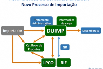 Imagem de Área Técnica: Entidade atua para reduzir prazos de análise das importações